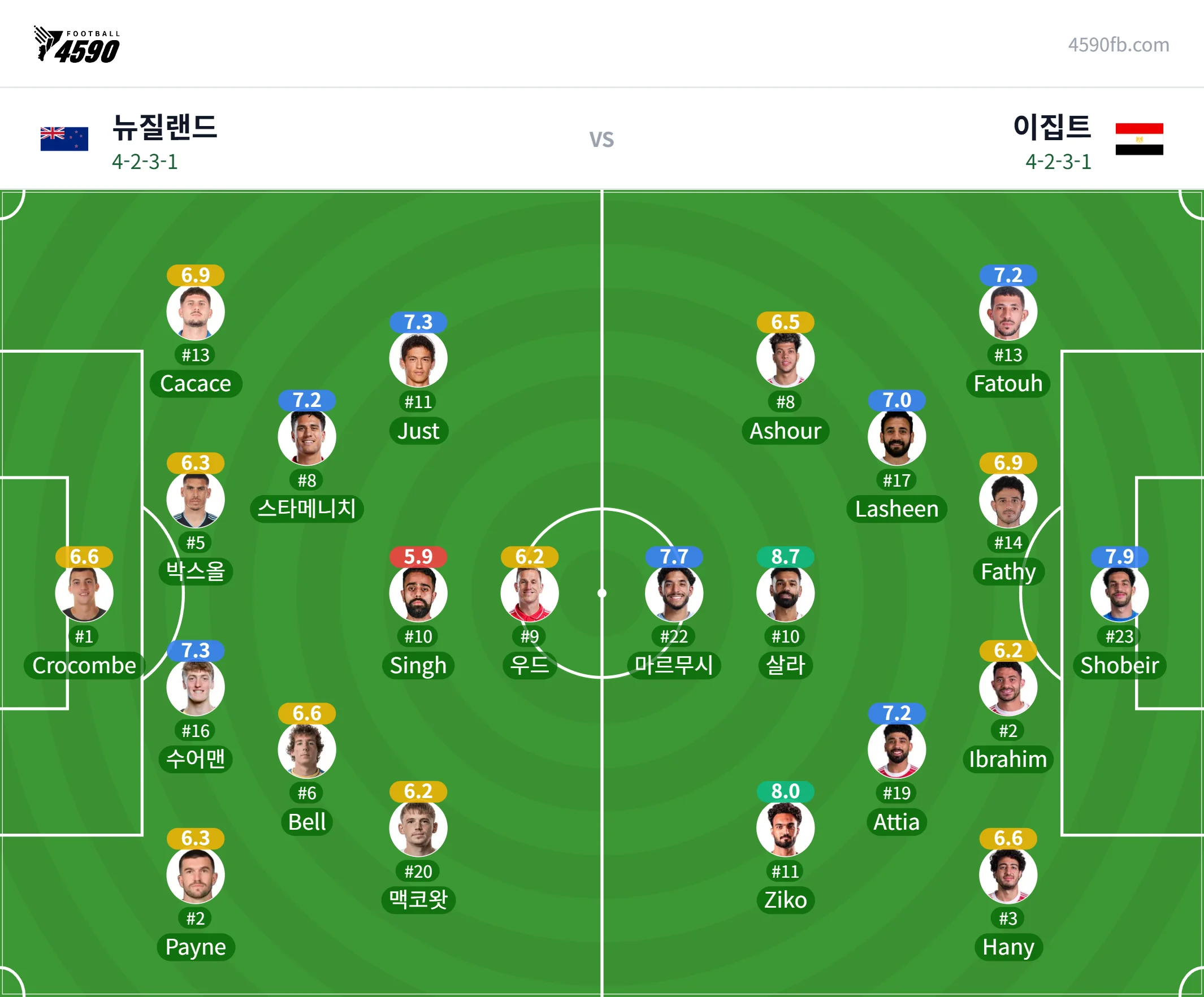뉴질랜드 vs 이집트 lineup.png