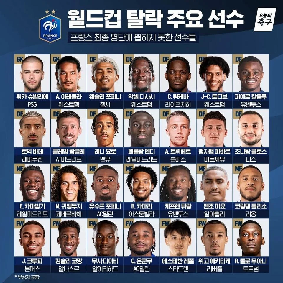 프랑스 탈락자 명단.jpg